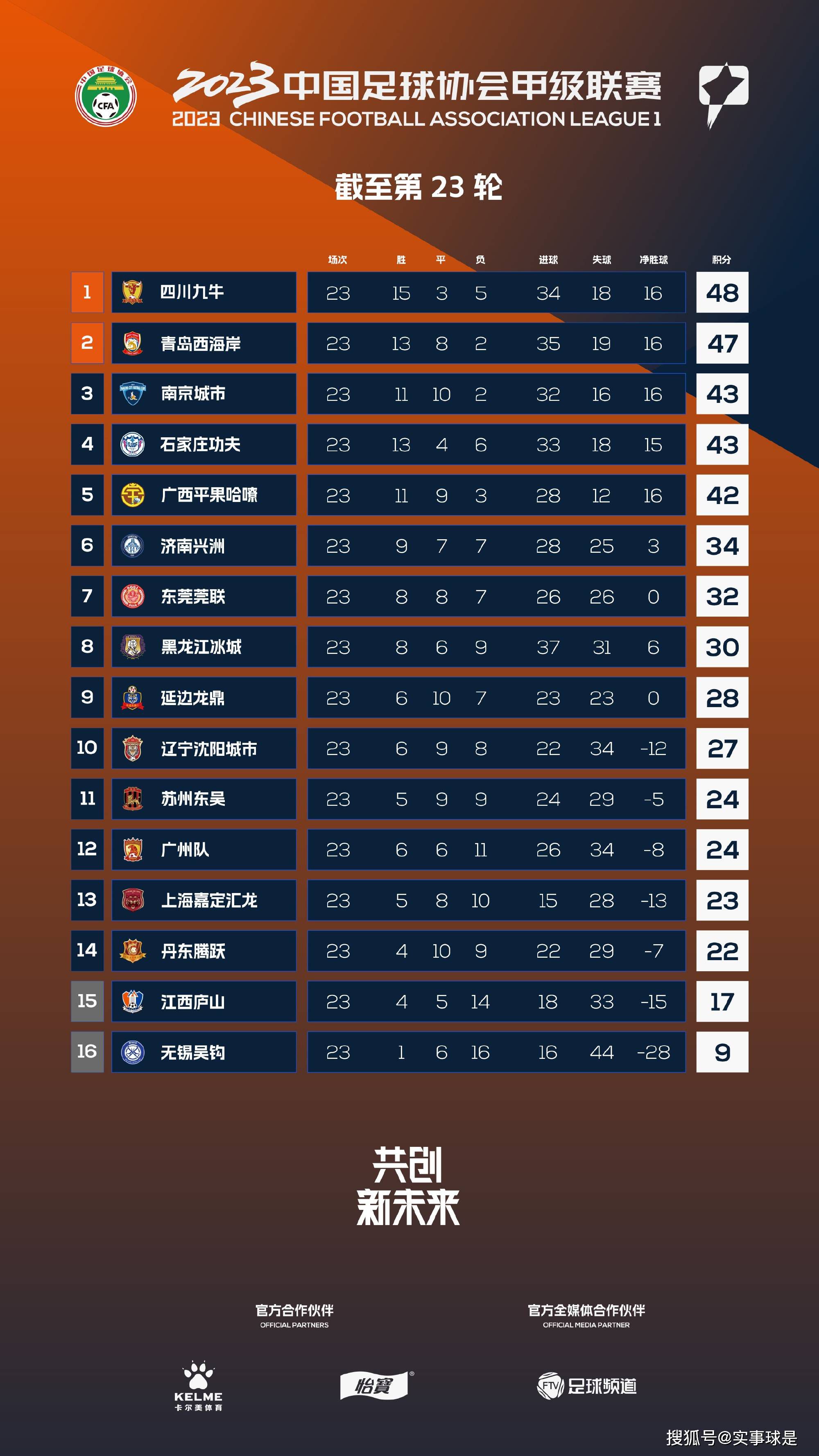 在十月份背部受伤后，纳瓦斯已经成为了巴黎的第三门将，在诺丁汉森林租借一个赛季后，他试图回到皇马，但皇马并没有对此做出回应。